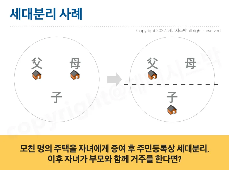 카더라 재테크 — 양도소득세 계산법과 절세 전략