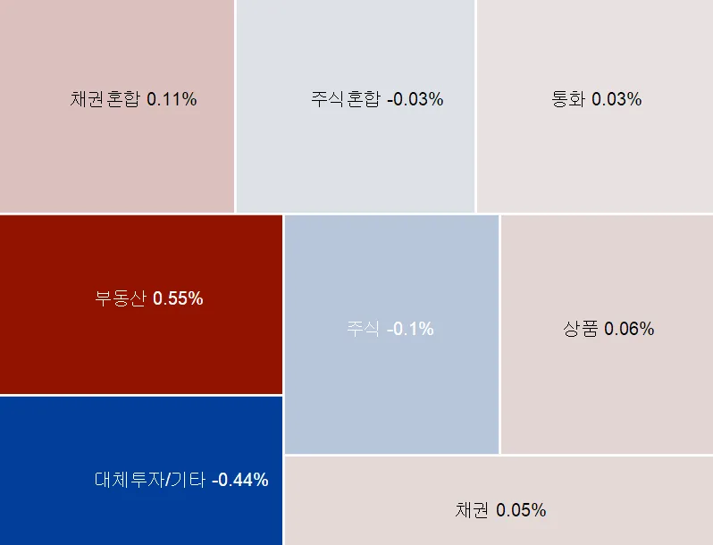 카더라 재테크 가이드 — 미국도 반도체 투자 확대…DRAM ETF 10일간 1.5조 유입 분석 | 카더라 (2026)