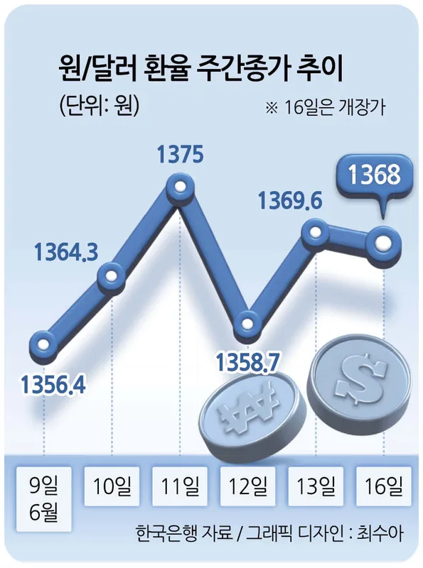 카더라 재테크 가이드 — 엔화 약세 심화, 중동 분쟁과 금리 격차의 이중고 | 2025년 환율 전망