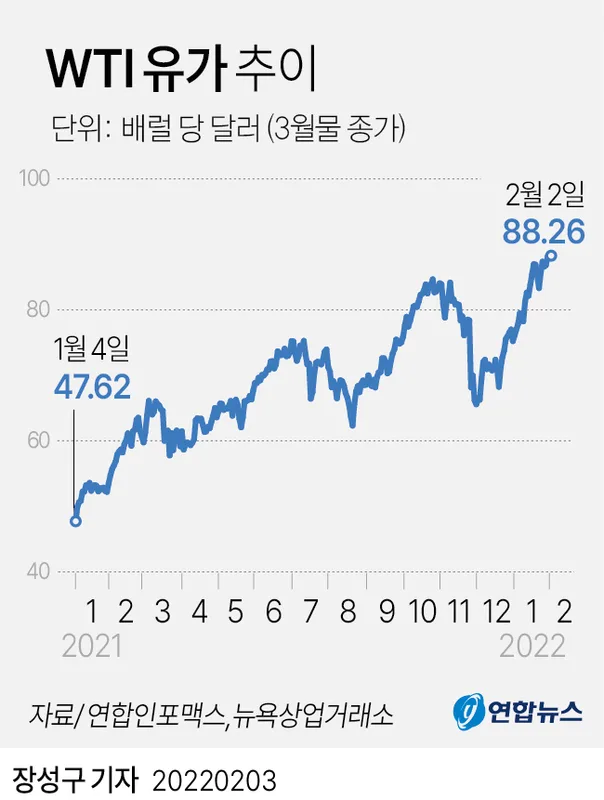 카더라 재테크 — 원자재 투자 입문 — 유가·구리·곡물