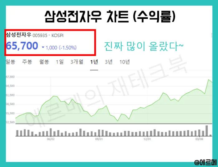 카더라 주식 시황 분석 — 삼성전자 현금·현물배당 결정 분석 | 주주환원 확대와 투자가치 재평가 (2026)