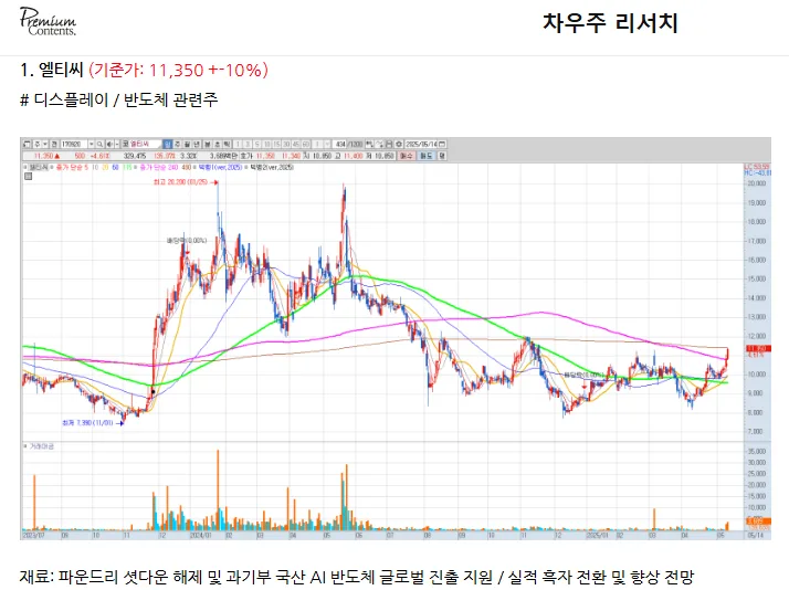 미 뉴욕증시, 강세 마감…다우·S&P 500 신고가