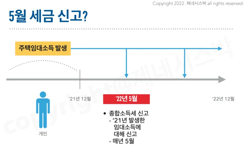 5월 양도세 확정신고 시즌, 변칙거래 적발 강화 | 부동산 투자자 필독 (2026) 아파트
