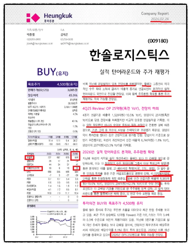 배당주식 한솔로지스틱스 주가 25일 현재 1220원