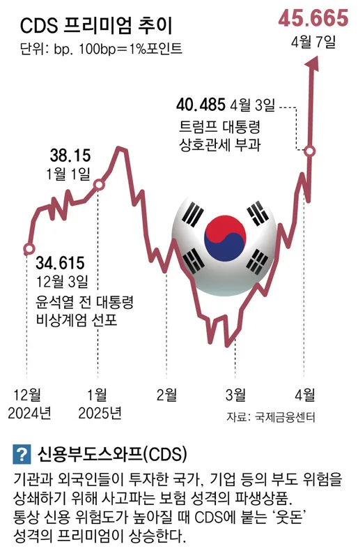 카더라 재테크 가이드 — 환율·유가 상승으로 국내 숙박 수요 급증 | 2026년 5월 소비심리 분석