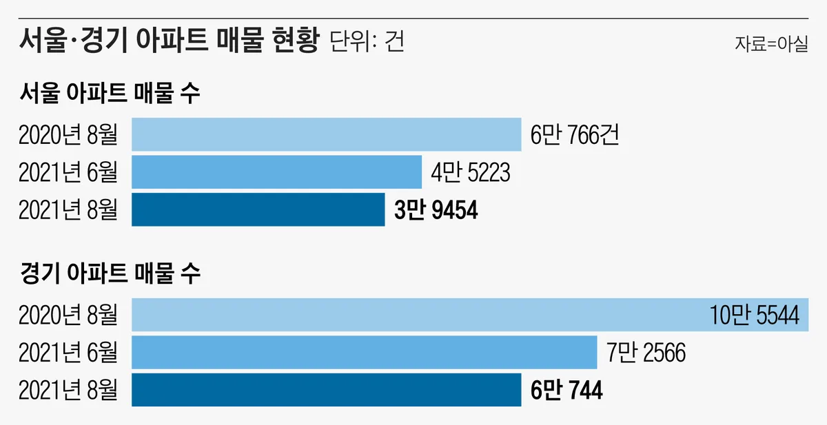 양도세 중과 정책 변경 D-1, 서울 중개업소 한산 현황 | 2026년 5월 아파트