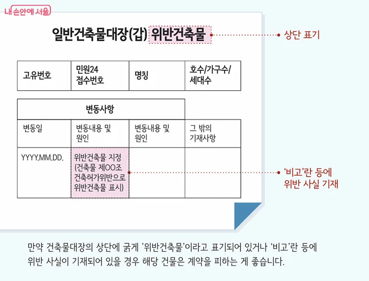 카더라 청약·분양 정보 — 전세사기 예방 체크리스트 2026 — 계약 전 반드시 확인할 7가지
