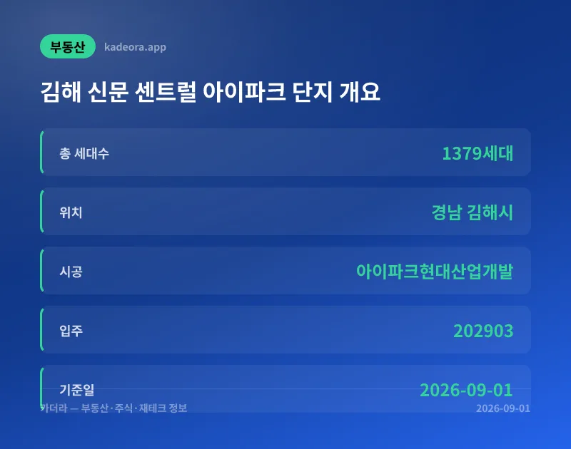 2026년 7월 무순위 청약 분석 | 김해 신문 센트럴 아이파크 당첨 전략 아파트