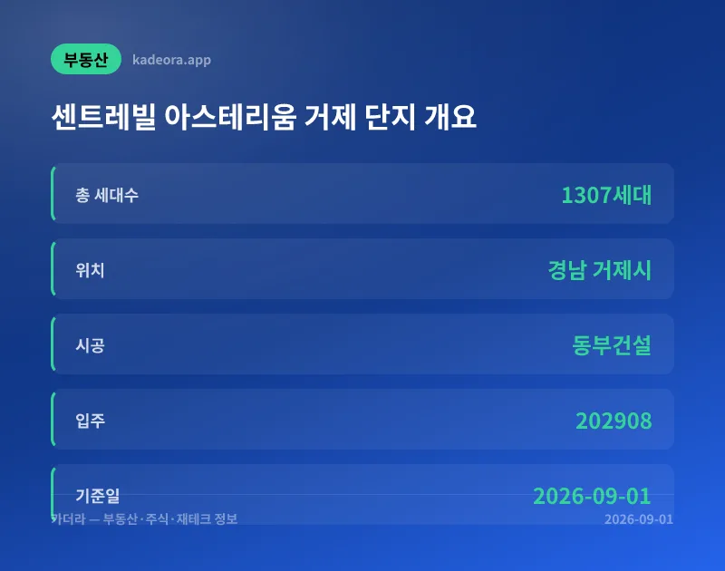 카더라 청약·분양 정보 — 센트레빌 아스테리움 거제 계약 전 총정리 — 확정 분양가·조건·체크포인트 (2026)