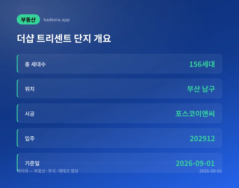 더샵 트리센트 1순위 18대 1 마감 — 청약 결과 분석과 계약 전 체크포인트 (2026) 아파트