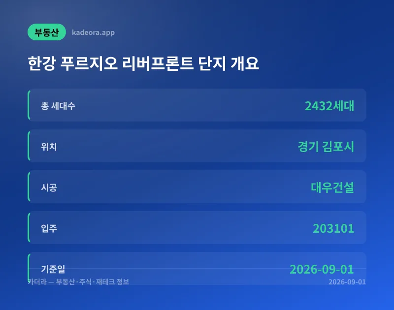 카더라 청약·분양 정보 — 한강 푸르지오 리버프론트 청약 총정리 — 김포 2,432세대 분양가상한제 완벽 분석 (2026년 8월)