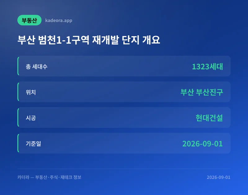 카더라 청약·분양 정보 — 부산 부산진구 재개발 총정리 — 부산 범천1-1구역 재개발, 신서면아파트 소규모재건축, 시민공원주변재정비촉진3구역 재개발 등 40곳 (2026년 10월)