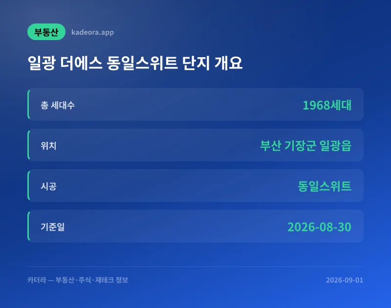 카더라 청약·분양 정보 — 옛 한국유리 부지는 어떻게 1,968세대가 되었나 — 일광 더에스 부지 읽기 (2026)