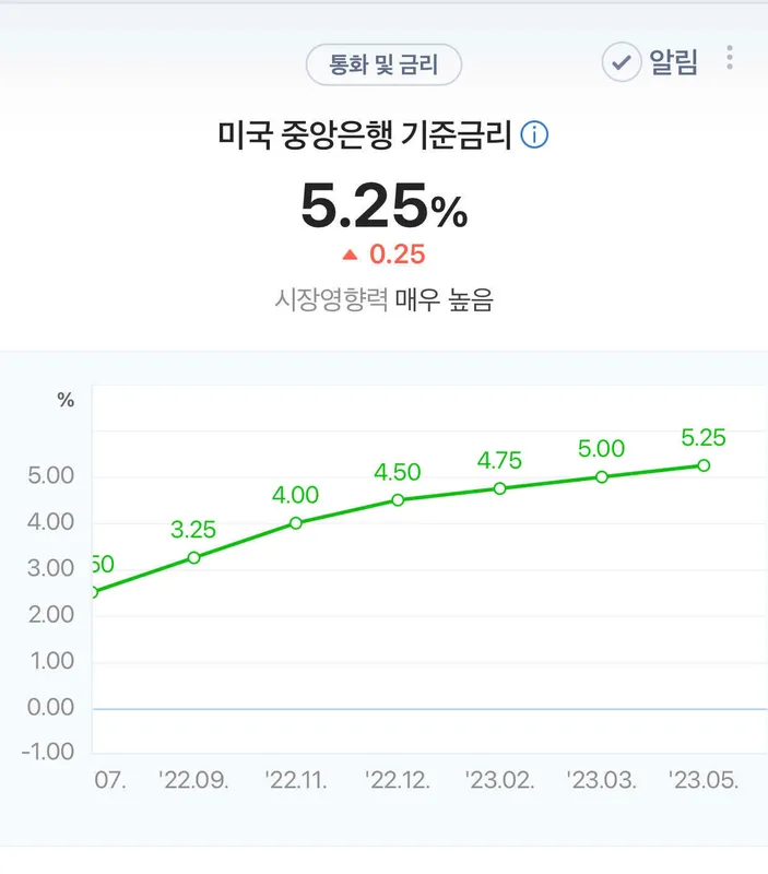 카더라 주식 시황 분석 — 금리 인상의 악순환…보금자리론 7월 판매 13개월 최저 | 2026년 금리 결정의 영향