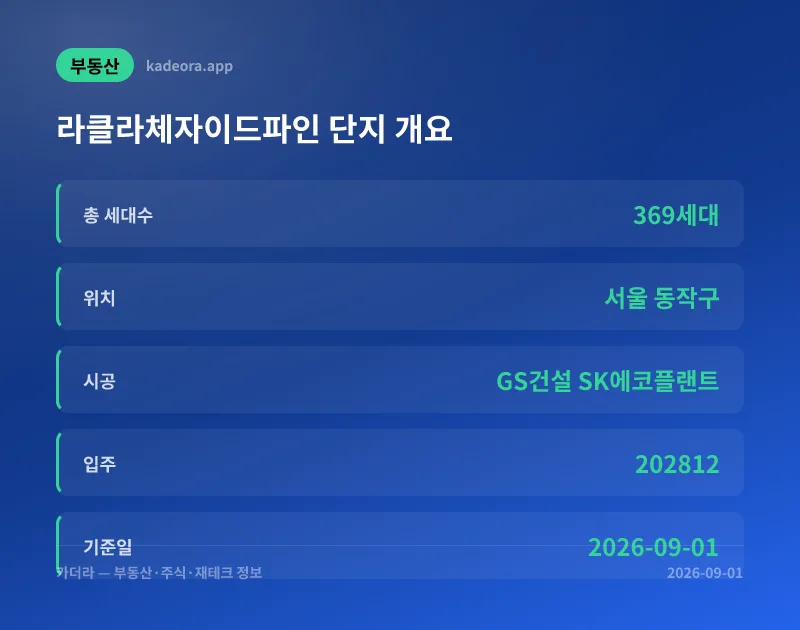 라클라체자이드파인 분양 총정리 (2026) 아파트