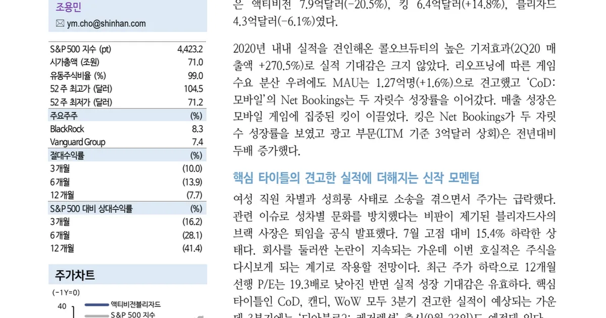 Activision Blizzard (ATVI) 주식 분석 — 미디어 투자 가이드 2026 아파트