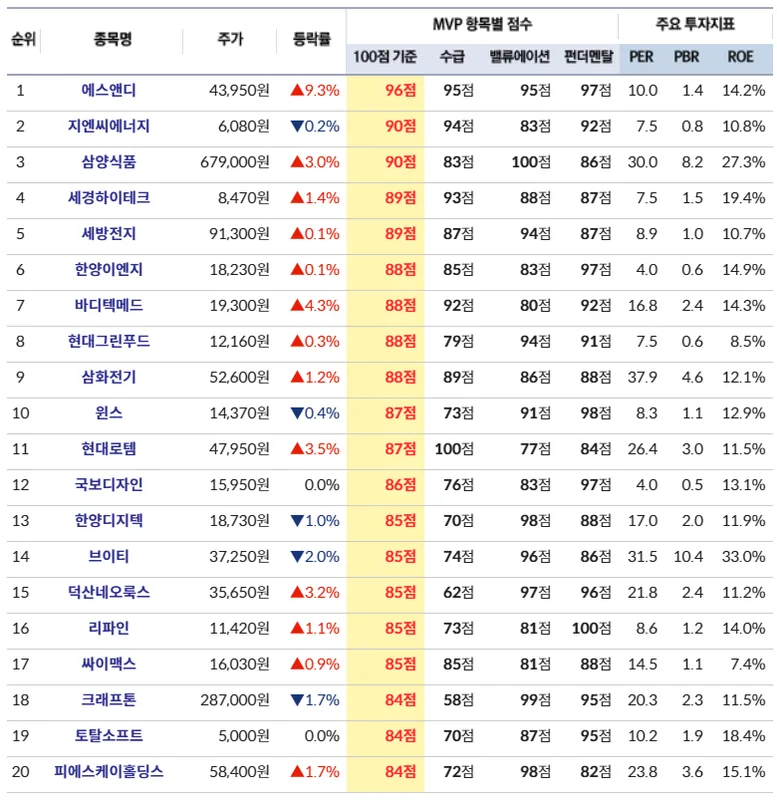 카더라 주식 시황 분석 — Marathon Petroleum (MPC) 주식 분석 — 에너지 투자 가이드 2026