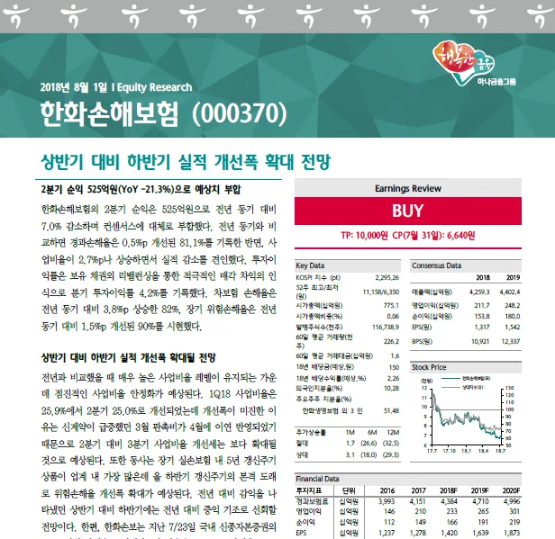 한화손해보험 (000370) 수급 분석 — 외국인·기관 매매 동향 완벽 정리 2026 아파트