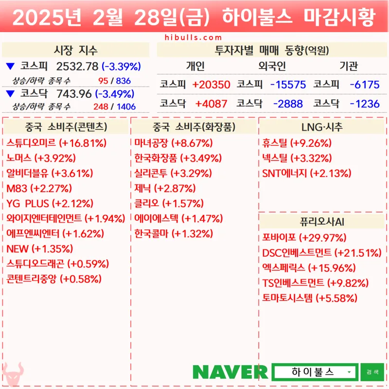 Conagra Brands (CAG) 수급 분석 — 외국인·기관 매매 동향 완벽 정리 2026 아파트