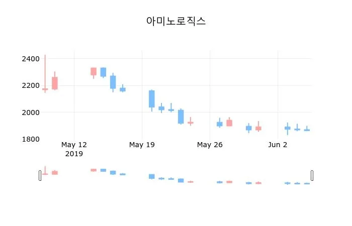 Sumo Logic (SUMO) 수급 분석 — 외국인·기관 매매 동향 완벽 정리 2026 아파트