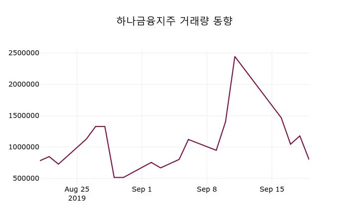 하나금융지주 (086790) 목표주가 분석 — 증권사 컨센서스 & 적정 가치 평가 2026 아파트