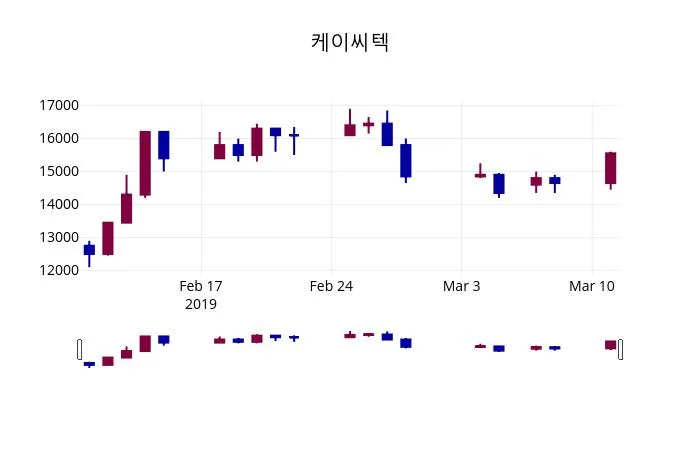 케이씨텍 (321820) 목표주가 분석 — 증권사 컨센서스 & 적정 가치 평가 2026 아파트