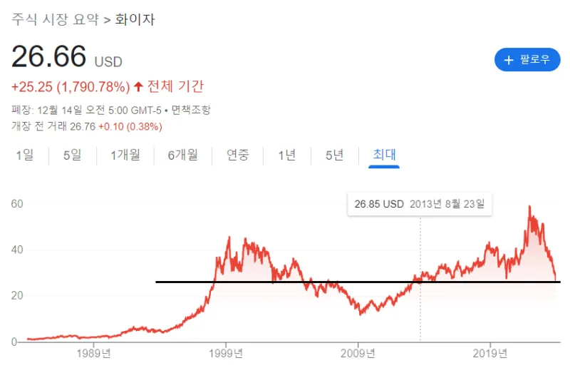 카더라 주식 시황 분석 — 화이자 (PFE) 목표주가 분석 — 증권사 컨센서스 & 적정 가치 평가 2026