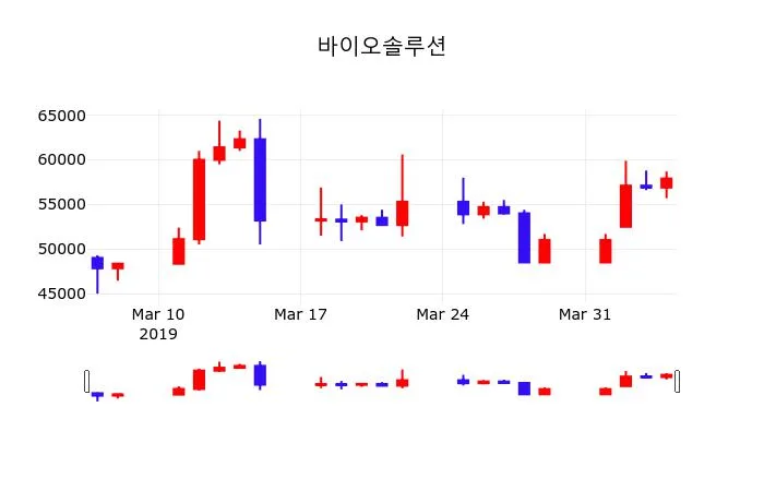 HCA Healthcare (HCA) 목표주가 분석 — 증권사 컨센서스 & 적정 가치 평가 2026 아파트
