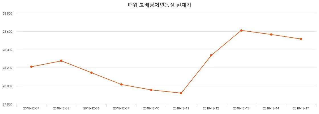 카더라 주식 시황 분석 — 롯데웰푸드 (280360) 배당주 분석 — 배당수익률·배당락일·배당금 완벽 정리 2026