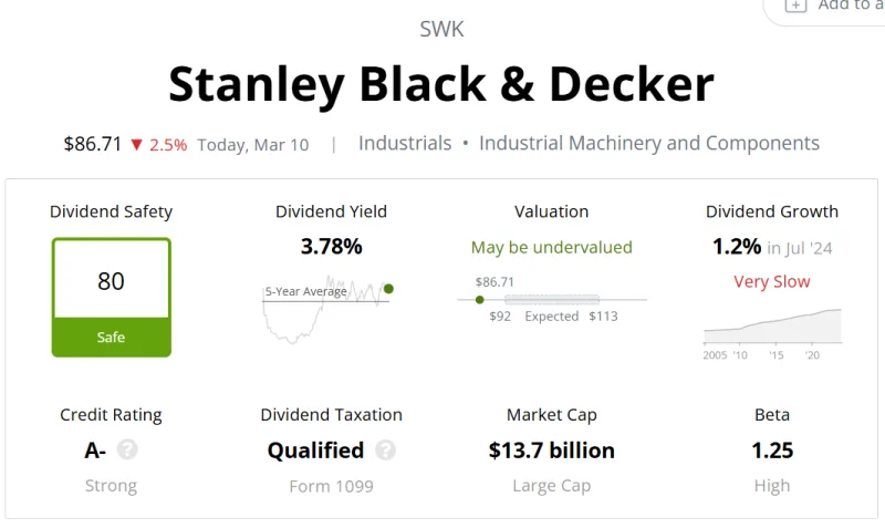 Stanley Black & Decker (SWK) 주식 분석 — 산업재 투자 완벽 가이드 2026 아파트