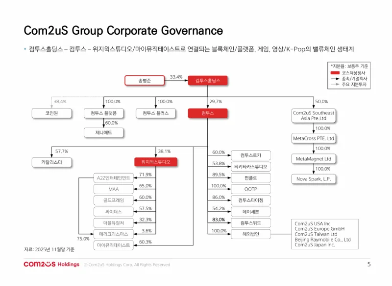 에스비비테크 (069810) 수급 분석 — 외국인·기관 매매 동향 완벽 정리 2026 아파트