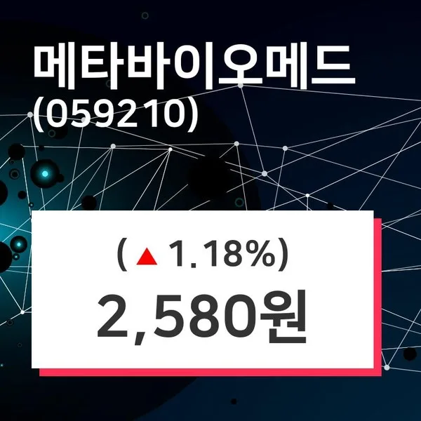메드팩토 (041920) 수급 분석 — 외국인·기관 매매 동향 완벽 정리 2026 아파트