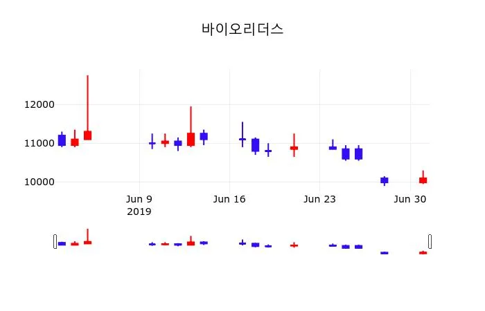 에스바이오메딕스 (100730) 수급 분석 — 외국인·기관 매매 동향 완벽 정리 2026 아파트