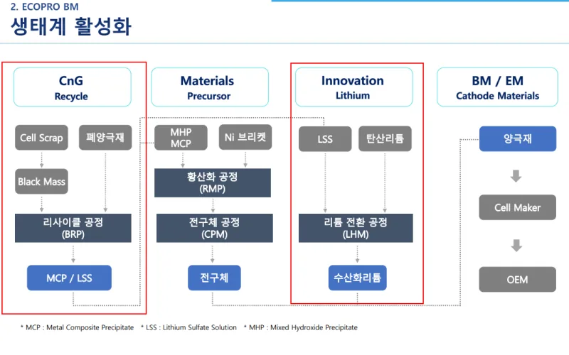 Iron Mountain (IRM) 수급 분석 — 외국인·기관 매매 동향 완벽 정리 2026 아파트