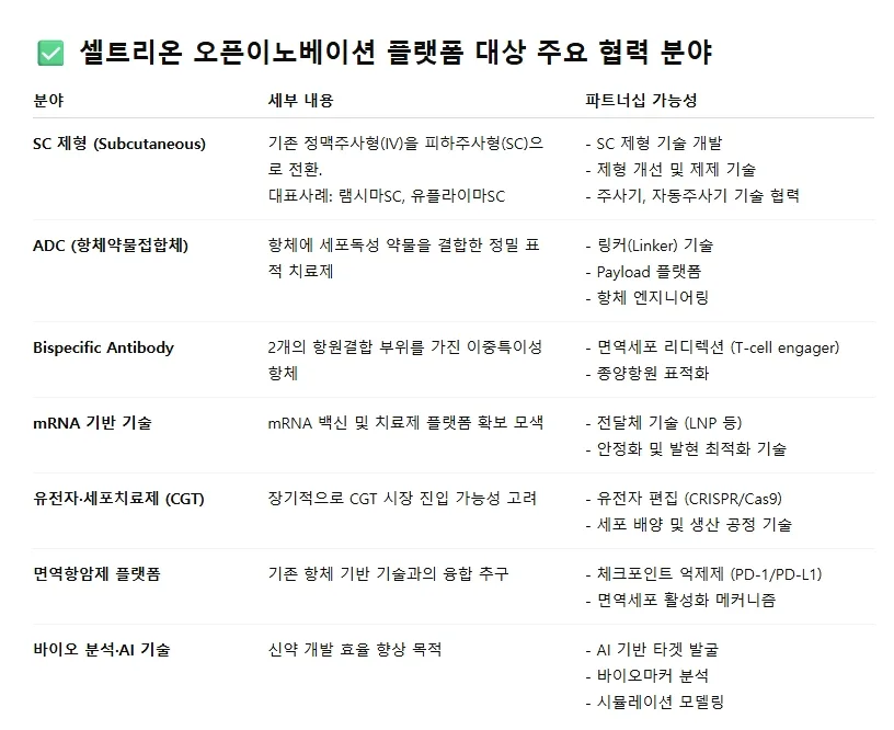 카더라 주식 시황 분석 — 셀트리온 (068270) 목표주가 분석 — 증권사 컨센서스 & 적정 가치 평가 2026