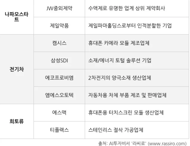 삼성SDI (006400) 목표주가 분석 — 증권사 컨센서스 & 적정 가치 평가 2026 아파트