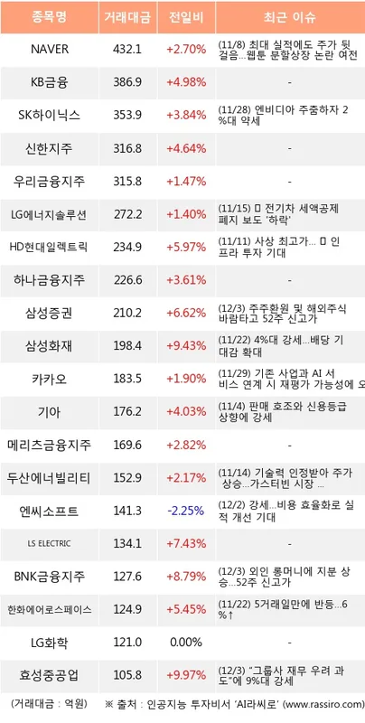 삼성증권 (016360) 목표주가 분석 — 증권사 컨센서스 & 적정 가치 평가 2026 — 카더라 주식 정보