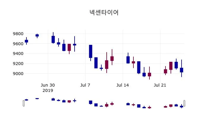 넥센 (002350) 목표주가 분석 — 증권사 컨센서스 & 적정 가치 평가 2026 아파트