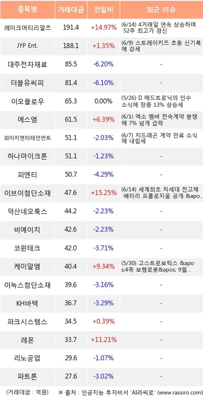 레이크머티리얼즈 (278990) 목표주가 분석 — 증권사 컨센서스 & 적정 가치 평가 2026 — 카더라 주식 정보