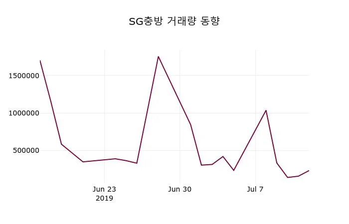 카더라 주식 시황 분석 — S&P Global (SPGI) 목표주가 분석 — 증권사 컨센서스 & 적정 가치 평가 2026