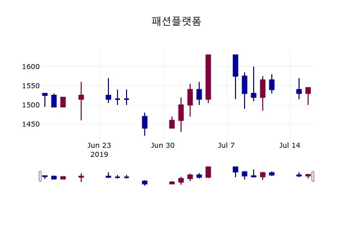 카더라 주식 시황 분석 — Kanzhun (BZ) 목표주가 분석 — 증권사 컨센서스 & 적정 가치 평가 2026