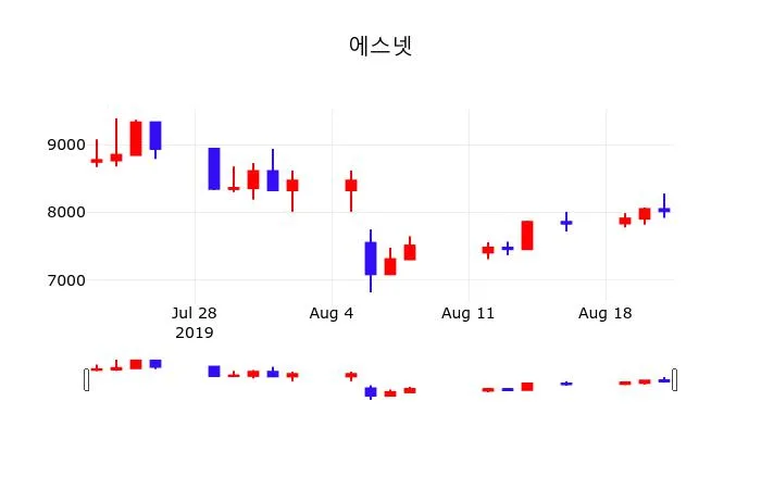 VNET Group (VNET) 목표주가 분석 — 증권사 컨센서스 & 적정 가치 평가 2026 아파트