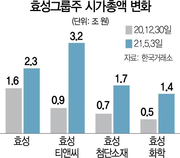 카더라 주식 시황 분석 — 효성티앤씨 (298050) 배당주 분석 — 배당수익률·배당락일·배당금 완벽 정리 2026
