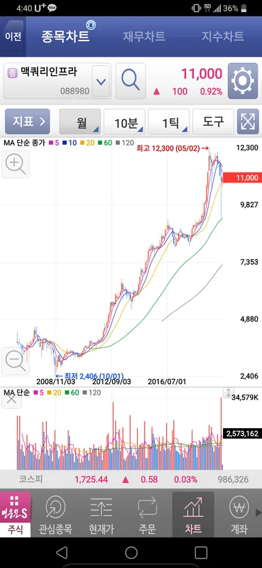 카더라 주식 시황 분석 — MP Materials (MP) 배당주 분석 — 배당수익률·배당락일·배당금 완벽 정리 2026