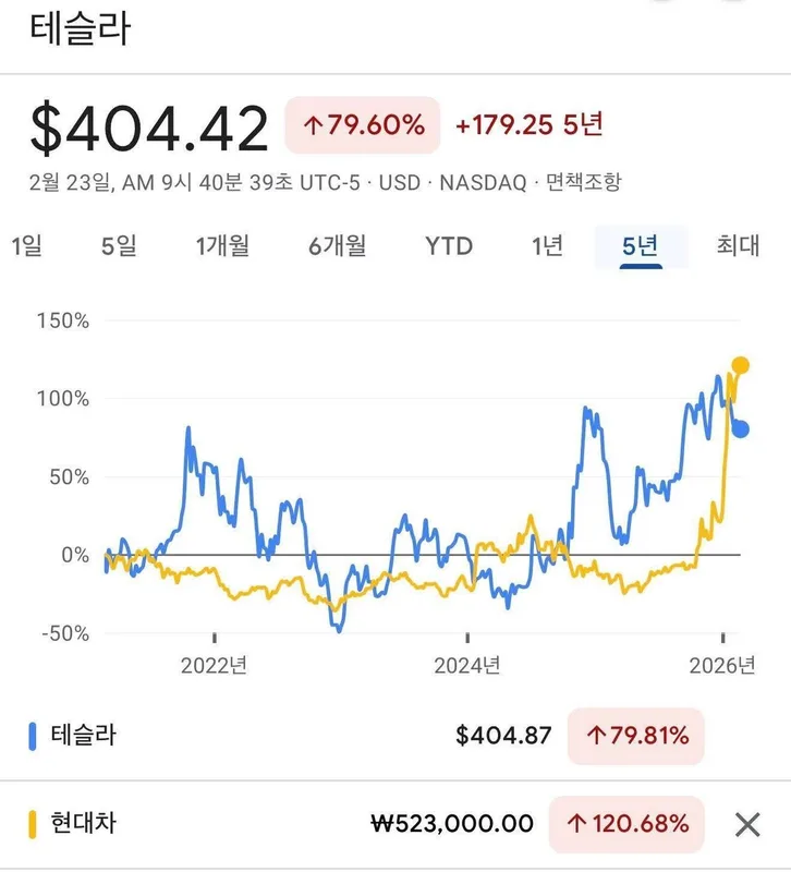 현대차 vs 테슬라 비교 — 자동차 투자 선택 아파트