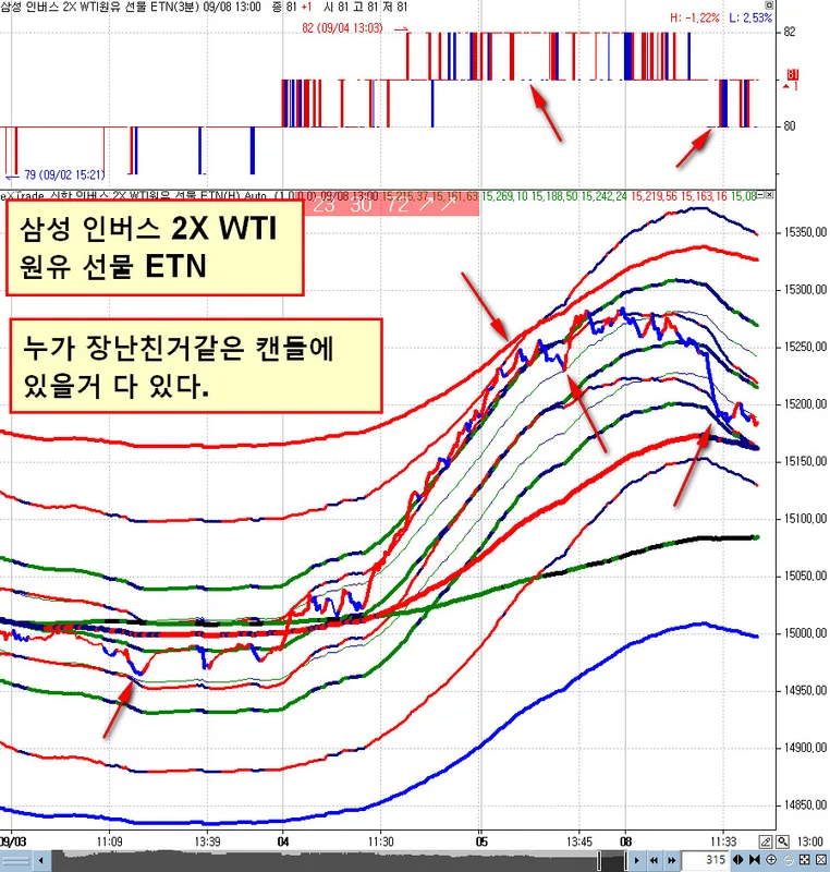 카더라 주식 시황 분석 — Eaton (ETN) 주식 분석 — 산업재 섹터 투자 가이드 2026