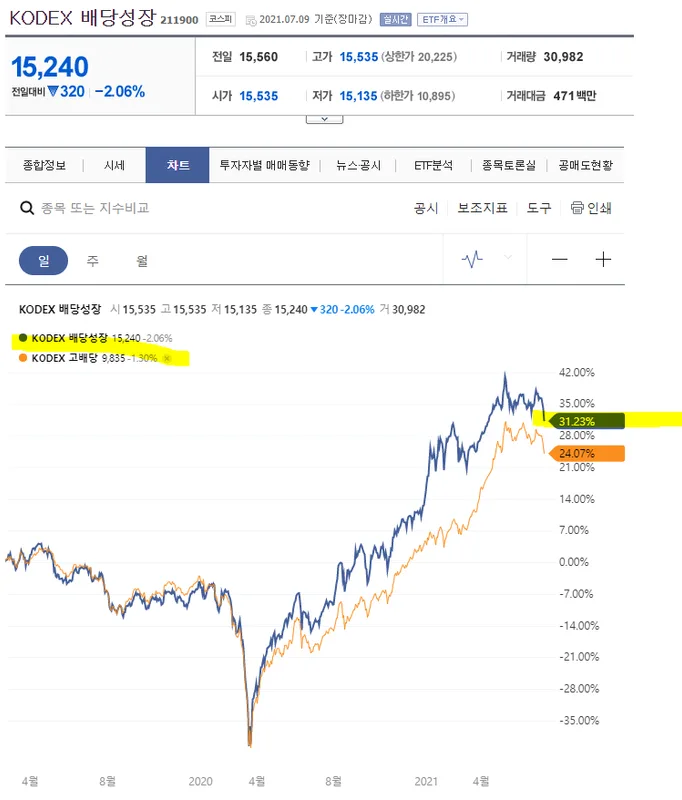 카더라 주식 시황 분석 — Ford Motor (F) 배당주 분석 — 배당수익률·배당락일·배당금 완벽 정리 2026