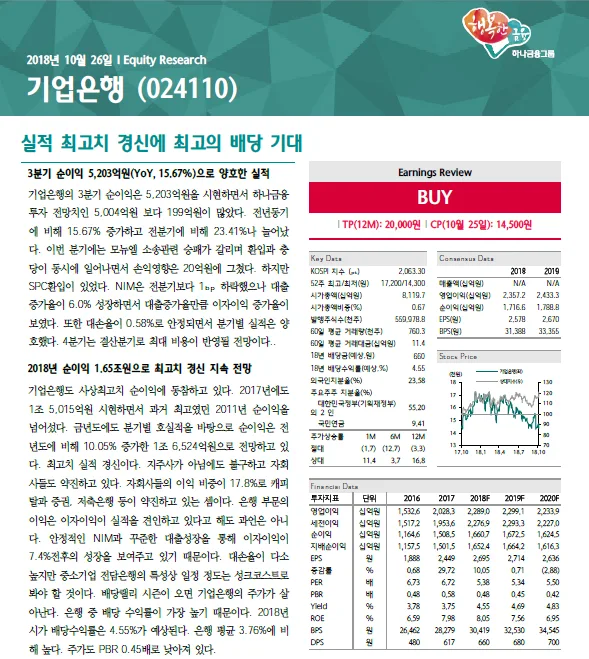 기업은행 (024110) 배당 분석 — 배당금·배당률·투자 전략 아파트