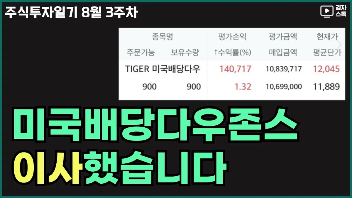 카더라 주식 시황 분석 — KODEX 200 (069500) 배당 분석 — 배당금·배당률·투자 전략