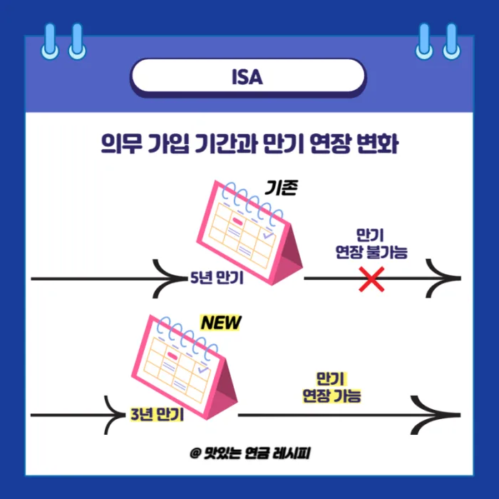 연금저축 vs IRP vs ISA 비교 총정리 아파트